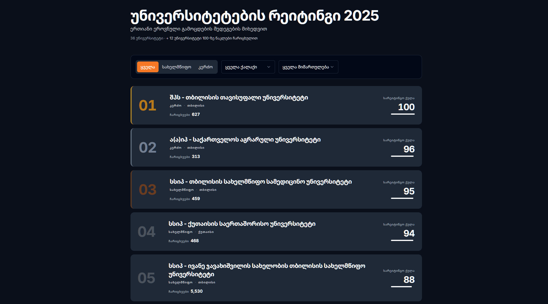 უნივერსიტეტების და პროგრამების რეიტინგი